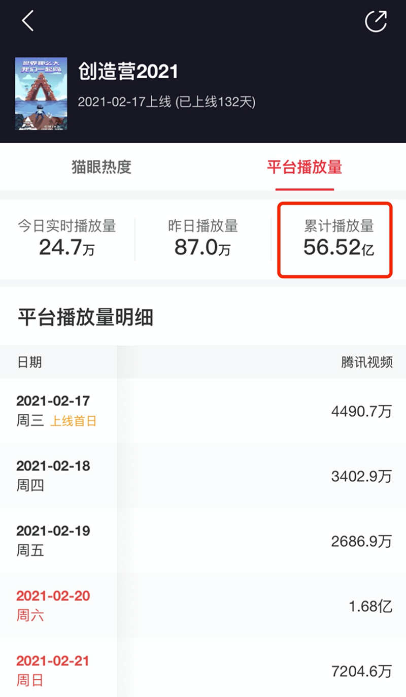 快手携手《创造营2021》拉动几何式流量增长，幕后推手竟然是···7.2106.png